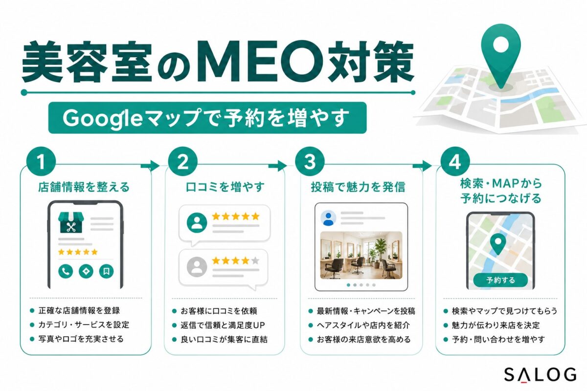 美容室のMEO対策｜Googleマップ集客で予約を増やす方法