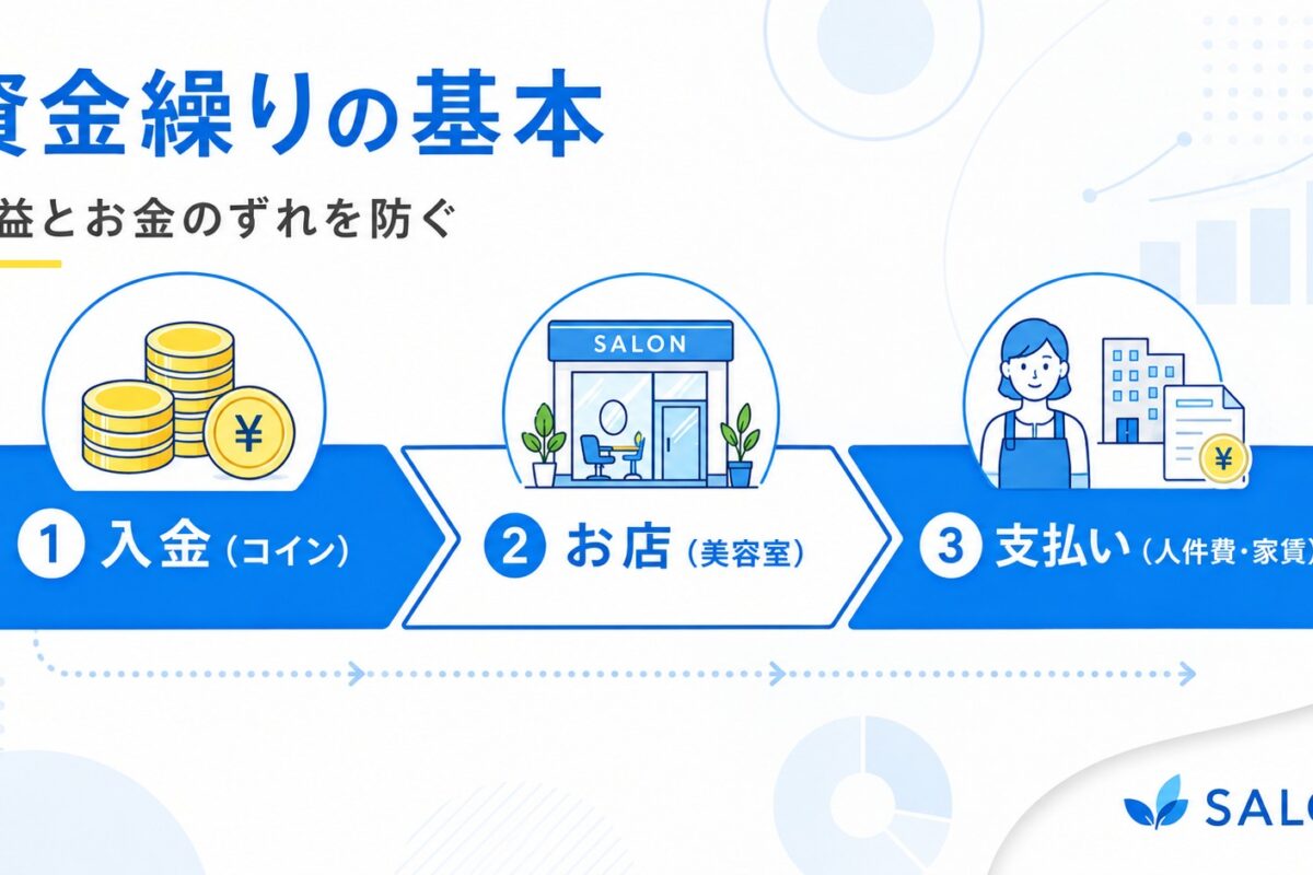 美容室の資金繰りの基本｜利益とお金のずれを防ぐ