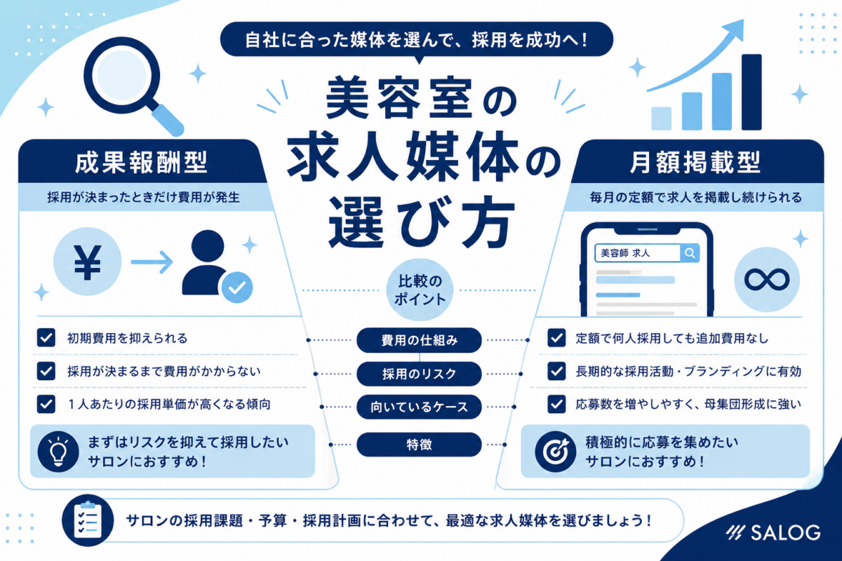 美容室の求人媒体の選び方｜数字で選んで応募を増やす
