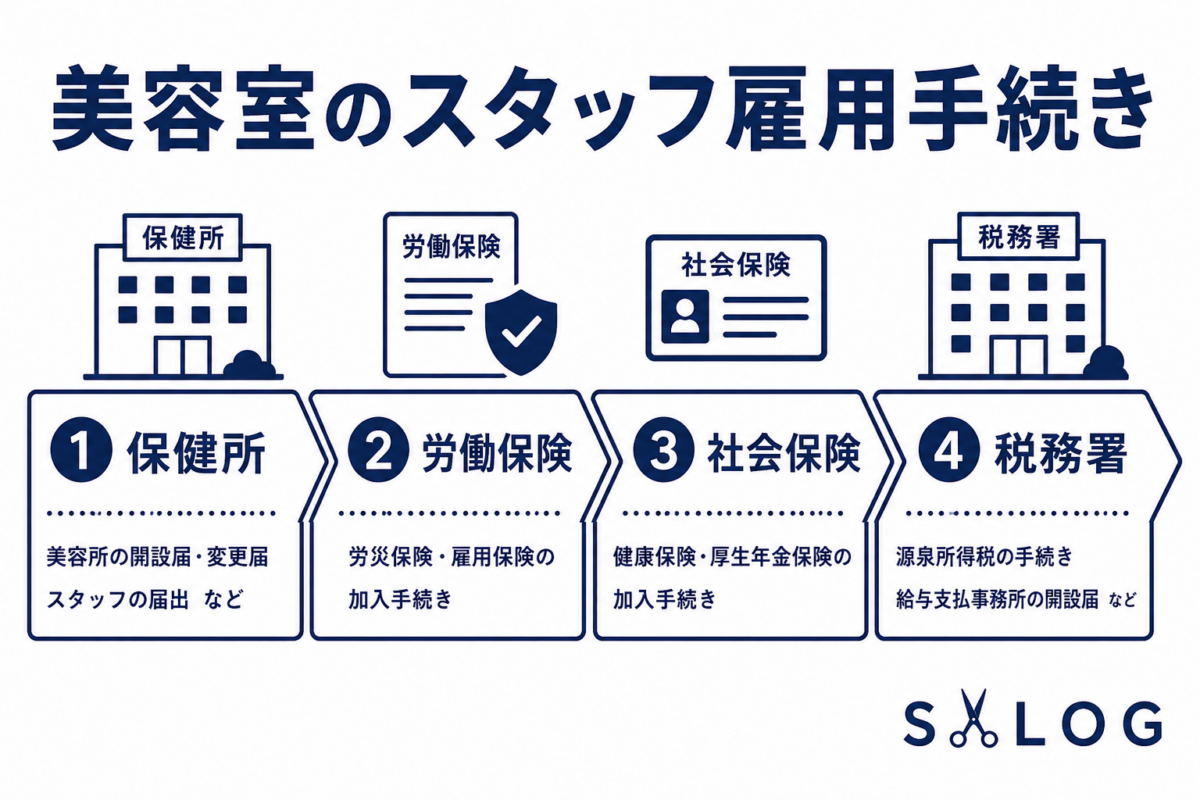 美容室のスタッフ雇用手続き｜保健所から保険まで一覧で解説