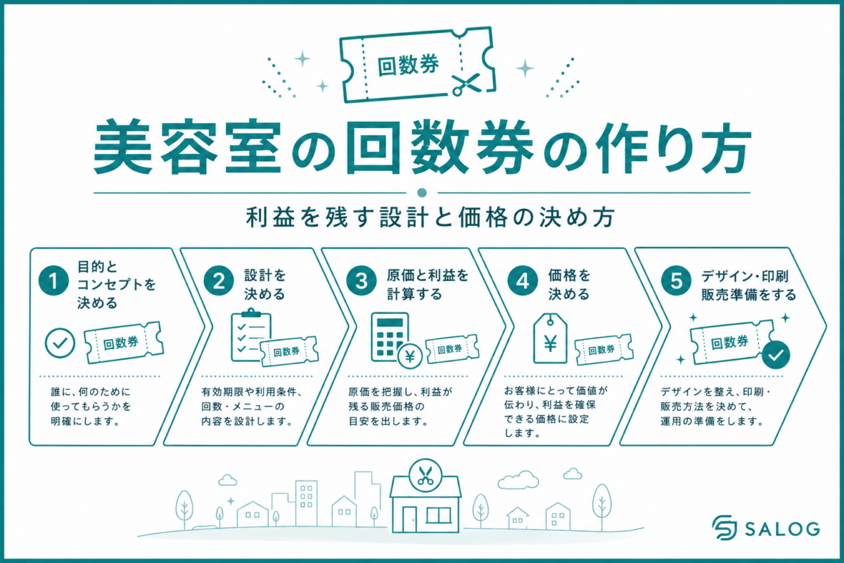 美容室の回数券の作り方｜利益を残す設計と価格の決め方
