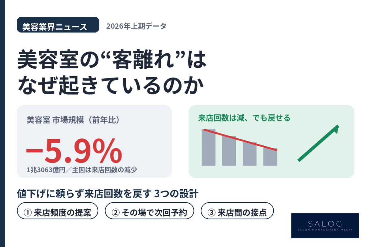 美容室の客離れ対策｜「回数減」を止める3つの設計【2026】
