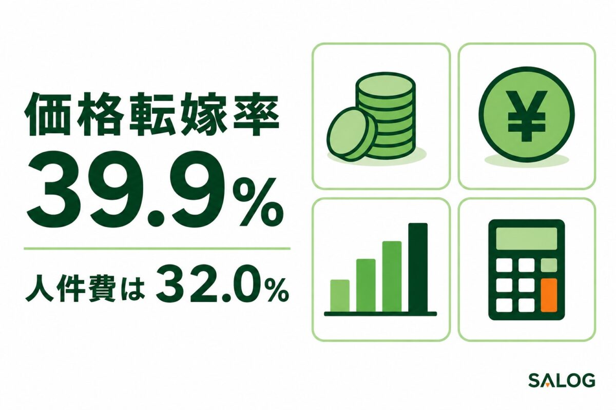 価格転嫁率39.9%|美容室が人件費を値上げに乗せる手順
