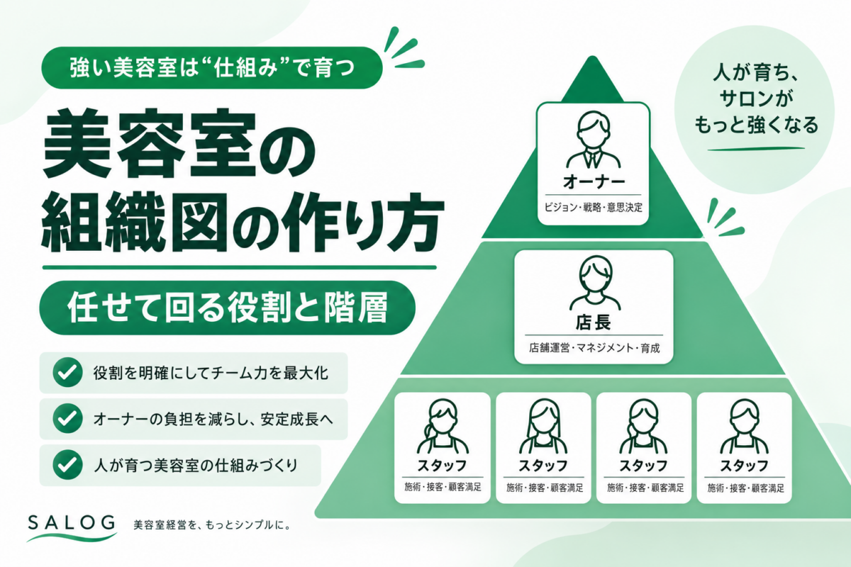 美容室の組織図の作り方｜任せて回る役割と階層の設計