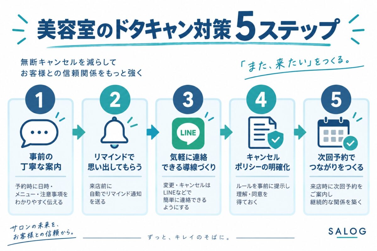 美容室のドタキャン対策｜無断キャンセルを減らす5つの仕組み
