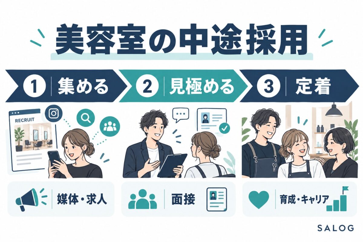 美容室の中途採用のやり方｜即戦力が集まり定着する設計