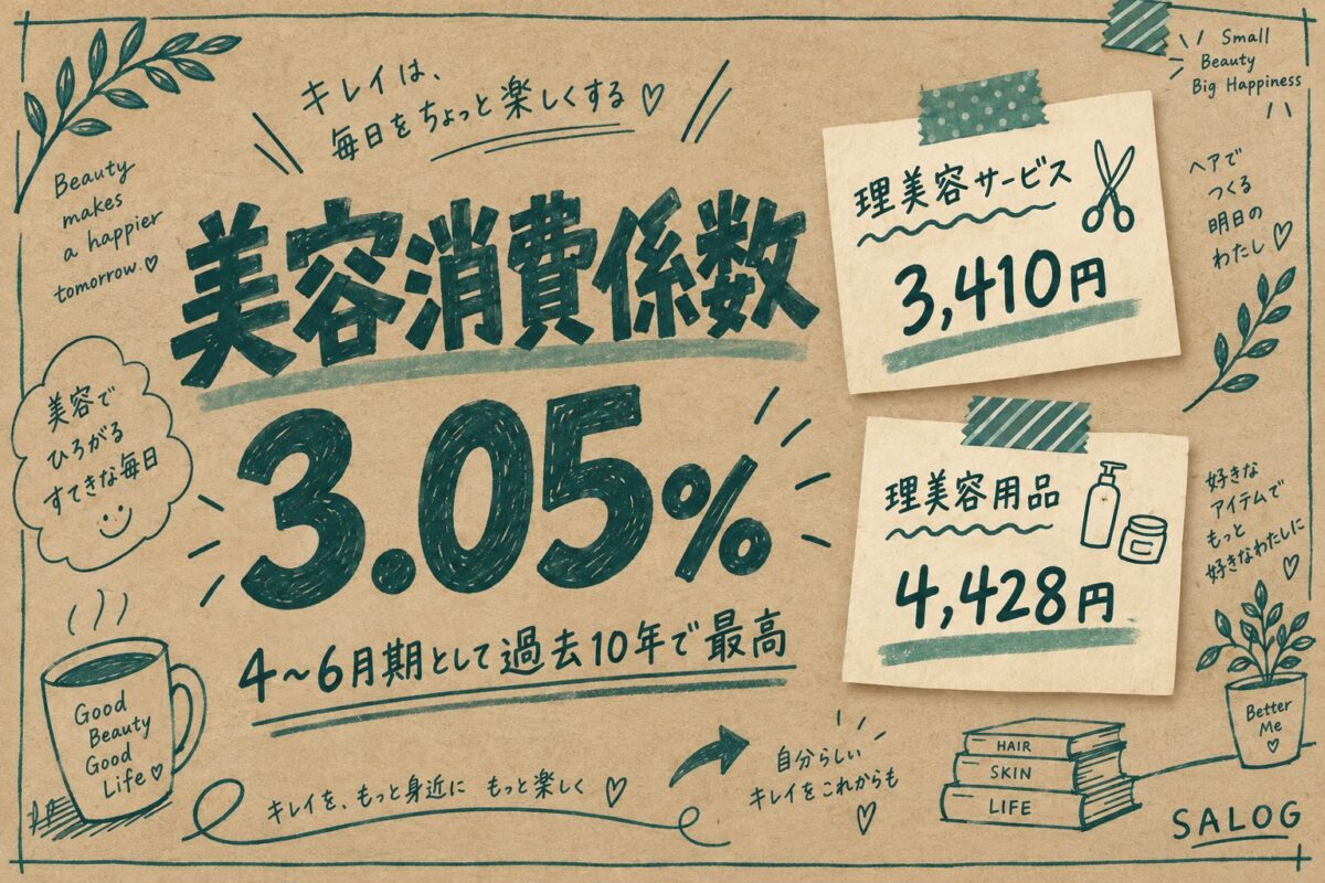 美容消費係数3.05%で10年最高｜美容室が読む注意点