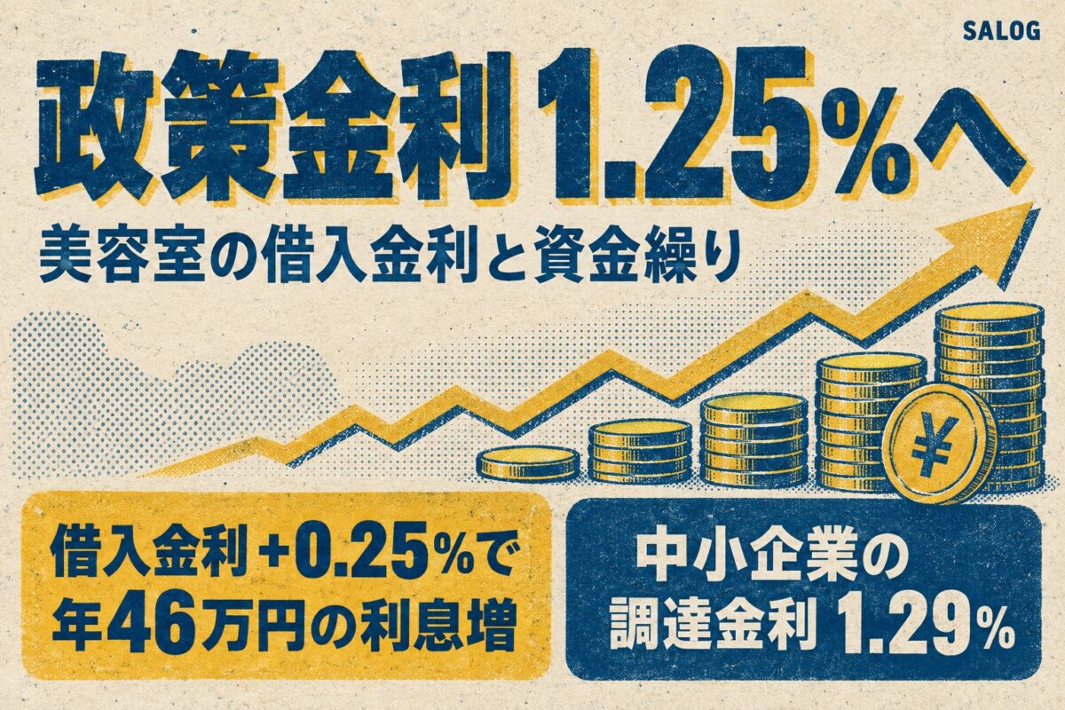 日銀が1.25%へ利上げ｜美容室の借入金利と資金繰り