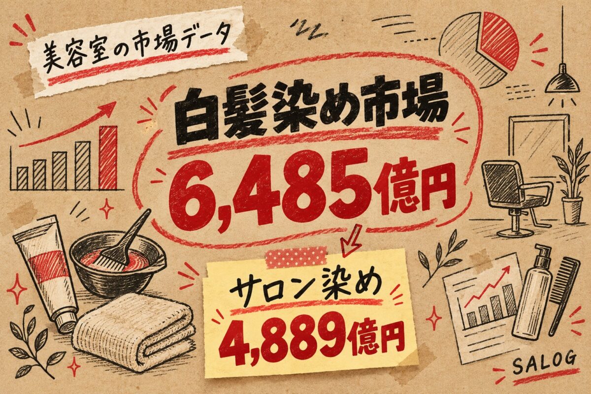 白髪染め市場6,485億円｜サロン染め4,889億円の読み方
