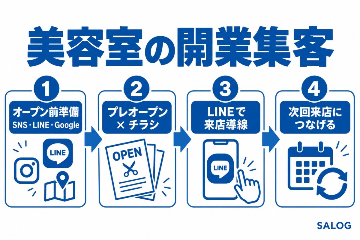 美容室の開業集客｜オープン前から新規を集める設計の順番